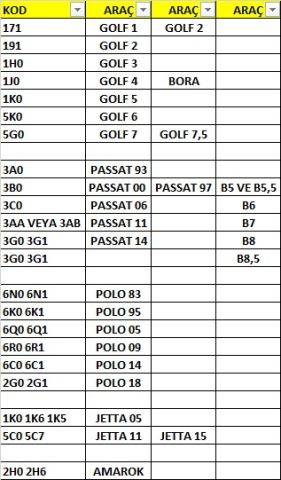 Termostat Alt Yuvası Skoda Fabıa Octavıa 1.4 1.9Sd 047121117